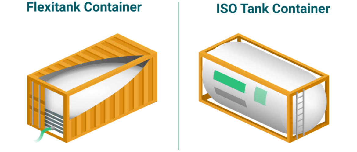 Flexitank-vs-ISO-tank-1024x512